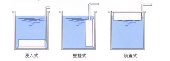 浸入式超声波清洗机安装方式.jpg